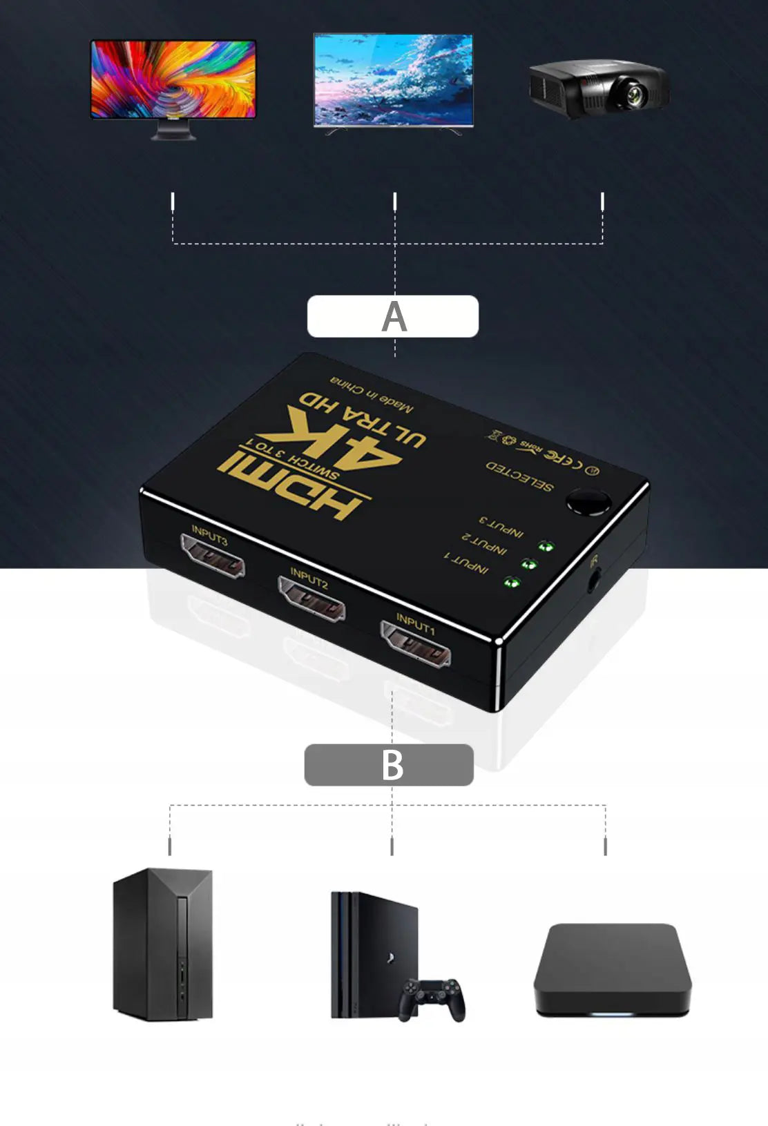 Aktīvais slēdzis 3x HDMI 4K dalītājam (712D)